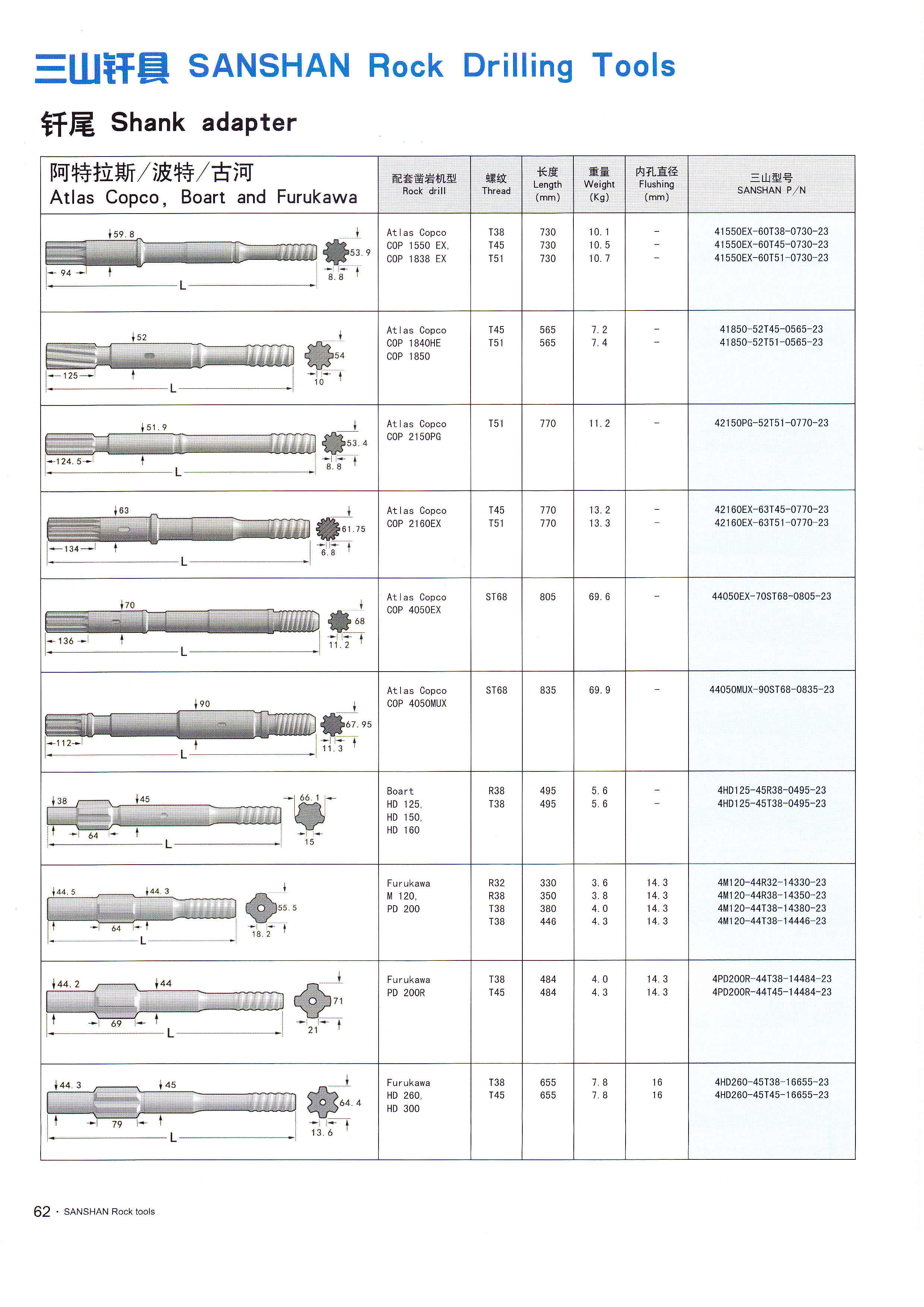 山东三山集团|山东凿岩钎具|金刚钻头|金刚石复合片钻头|矿山风钻头钻杆|钻井钻头|潜孔钻机|风钻风镐|阿特拉斯凿岩钎具台车|钎头|风钻杆|枪钻|矿用机具|风钻头|深孔钻|锚杆锚具锚固锚索|钎杆钎具|阿特拉斯潜孔钻车钻头