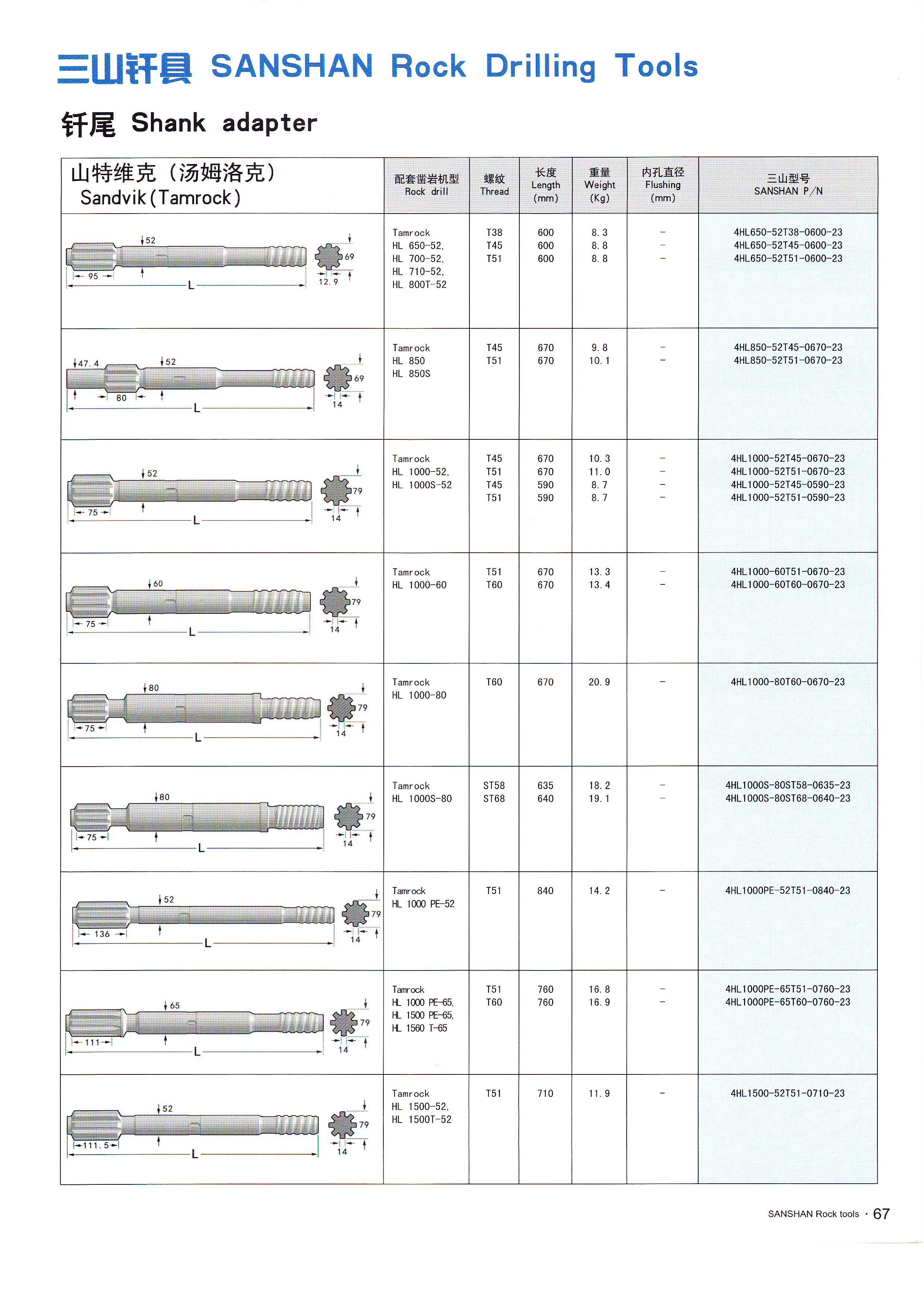 山东三山集团|山东凿岩钎具|金刚钻头|金刚石复合片钻头|矿山风钻头钻杆|钻井钻头|潜孔钻机|风钻风镐|阿特拉斯凿岩钎具台车|钎头|风钻杆|枪钻|矿用机具|风钻头|深孔钻|锚杆锚具锚固锚索|钎杆钎具|阿特拉斯潜孔钻车钻头