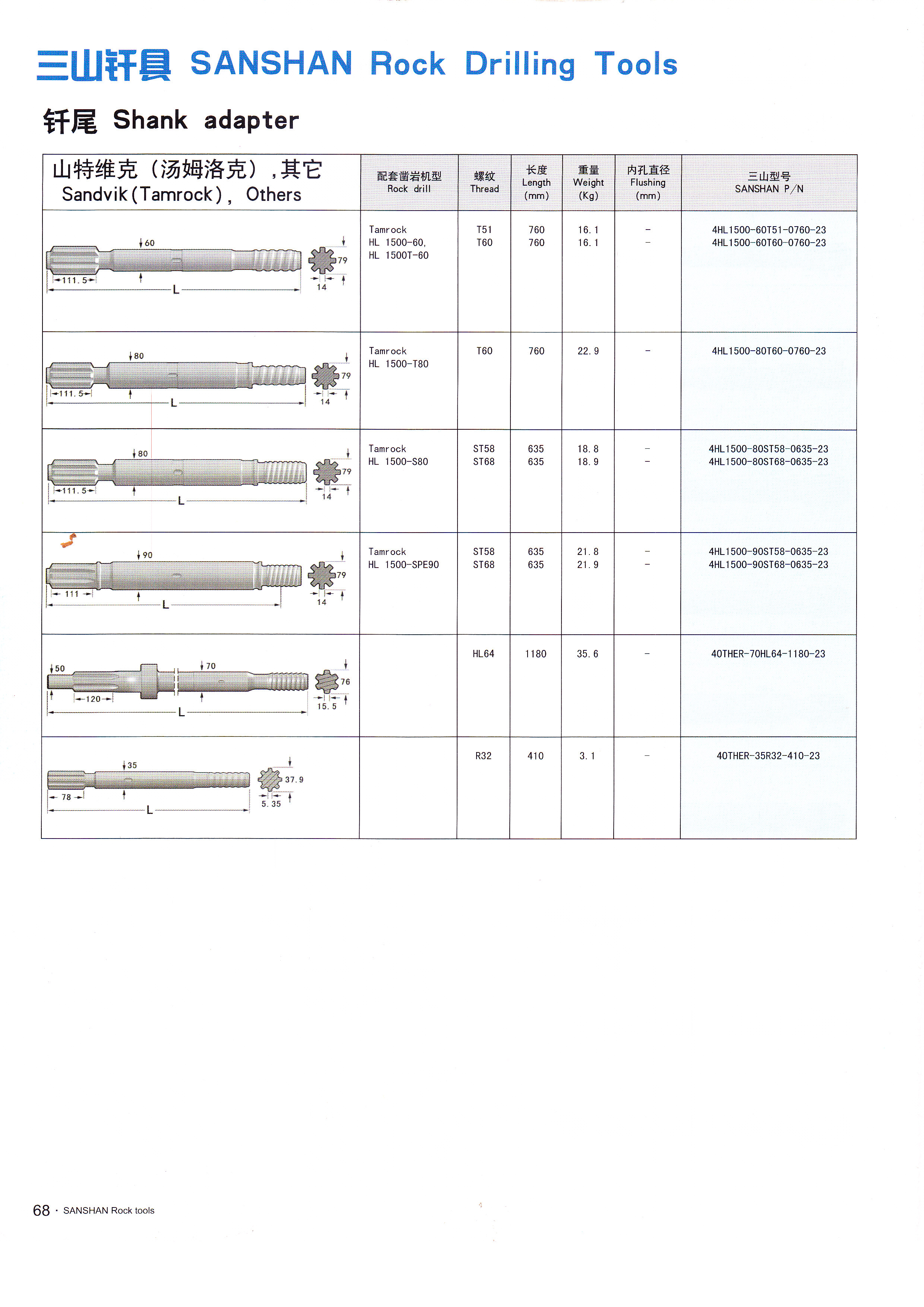 山东三山集团|山东凿岩钎具|金刚钻头|金刚石复合片钻头|矿山风钻头钻杆|钻井钻头|潜孔钻机|风钻风镐|阿特拉斯凿岩钎具台车|钎头|风钻杆|枪钻|矿用机具|风钻头|深孔钻|锚杆锚具锚固锚索|钎杆钎具|阿特拉斯潜孔钻车钻头